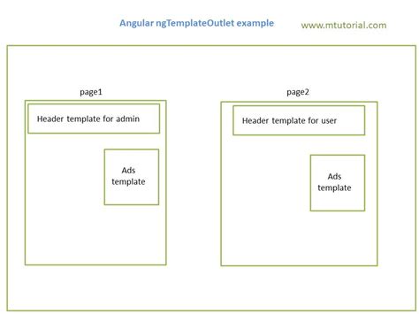 Angular ng.